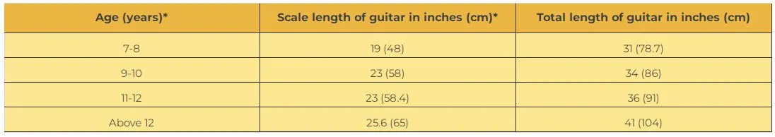 size guide for buying guitars